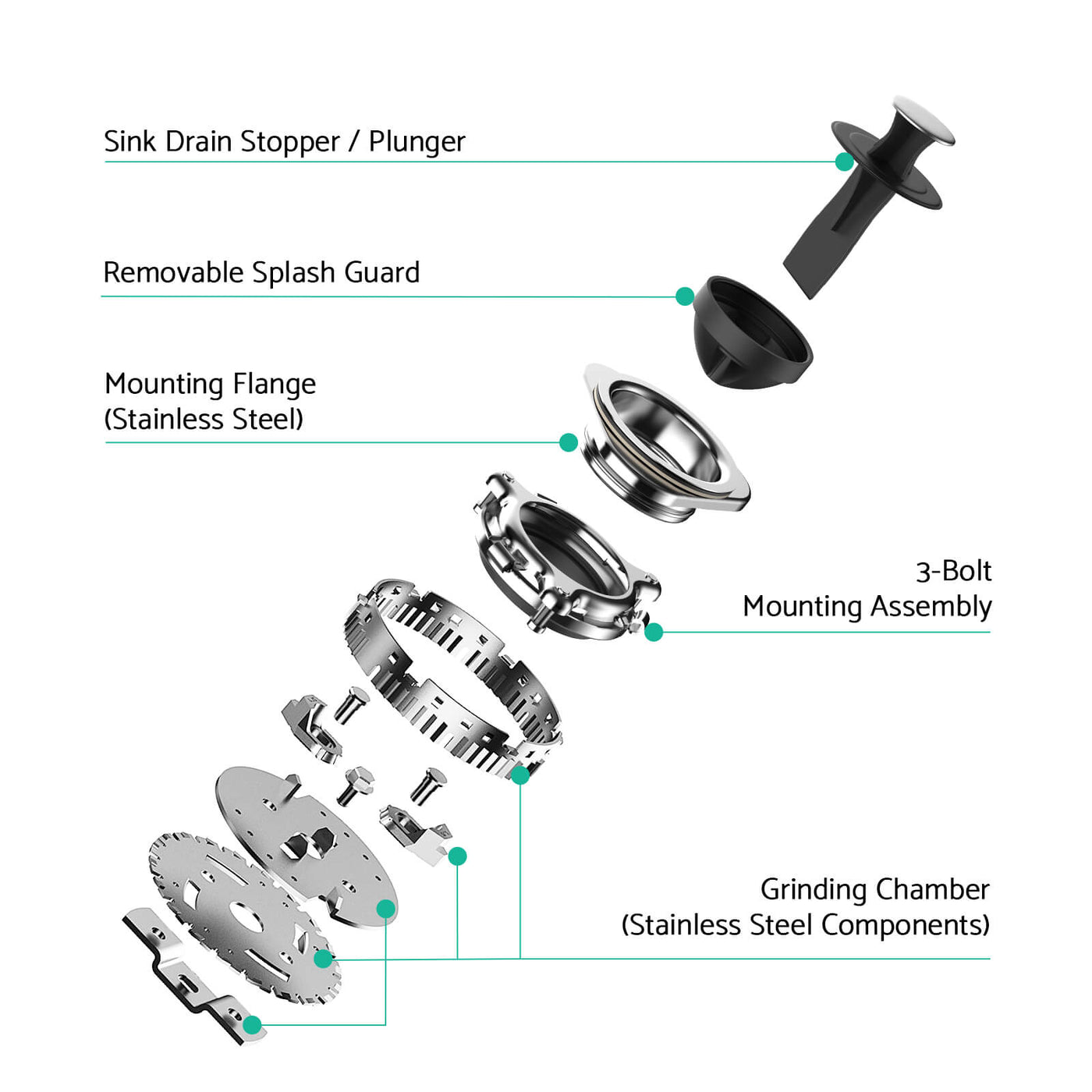 Metora 33x22 Inch Waterfall Faucet Kitchen Sink-KS2207L with 1 HP Garbage Disposals LGD-1010