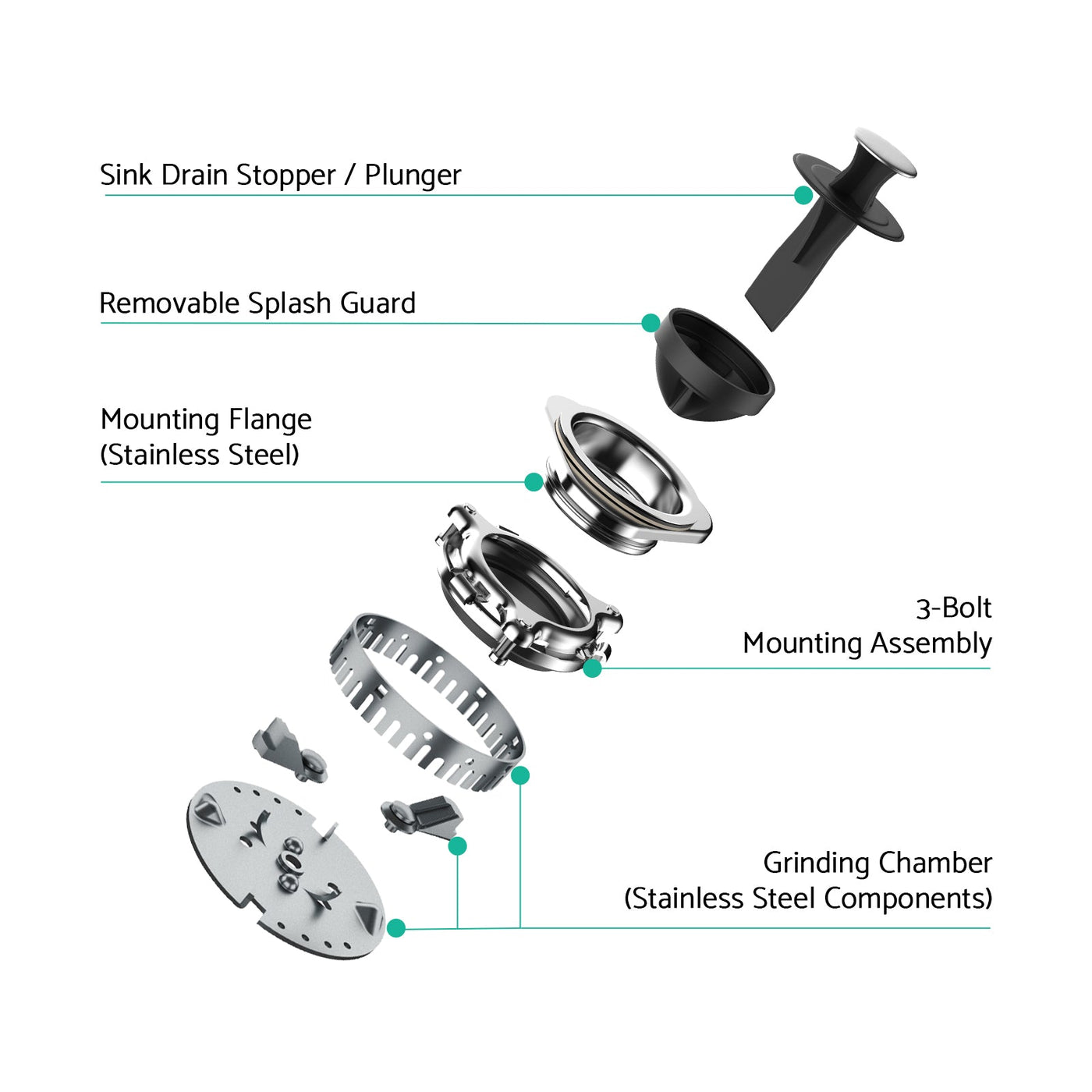 Metora 1/2 HP Continuous Feed Garbage Disposal with Power Cord-LGD-513