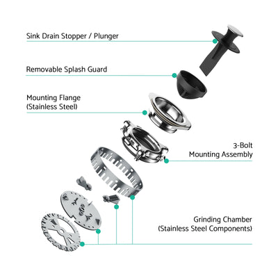 Metora 33x22 Inch Stainless Steel Single Bowl Kitchen Sink-KS2206L with 3/4 HP Garbage Disposal LGD-714