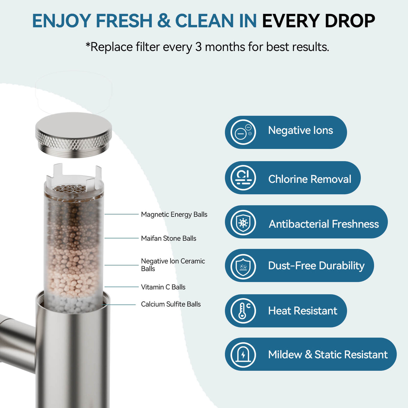 Metora Single-Hand 1080° Rotating Bathroom Built-in Filter Faucet With Temperature Display-BPF01